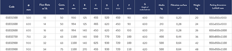 TABELLA MURTIZ S 0103.png