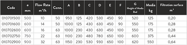 RAPTOR FILTER SPECS TABLE.png