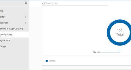 Activate Horizon Subscription License in Edge-Less Mode