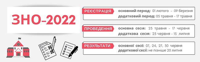 zno-2022йййййй.png