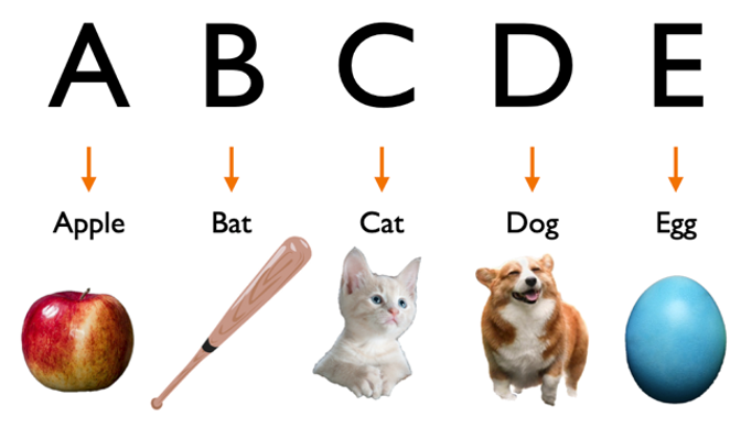 studying tips for memorizing letters