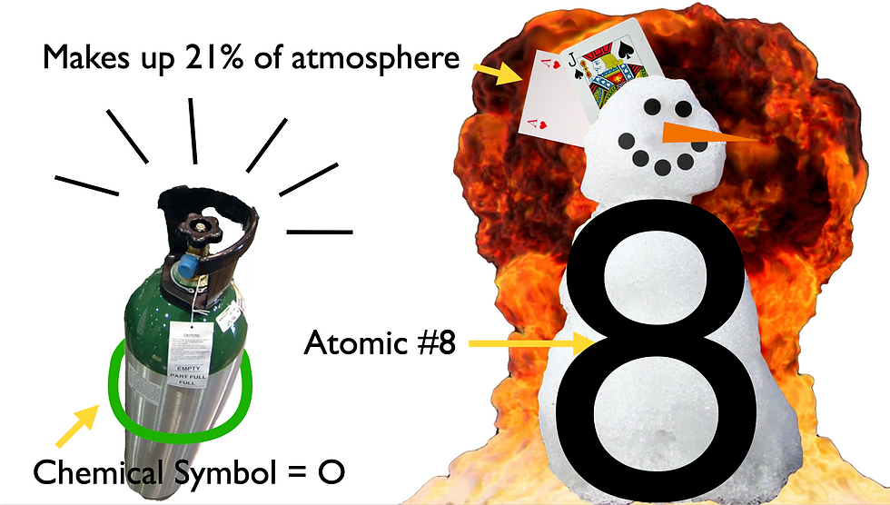 study tips for chemistry