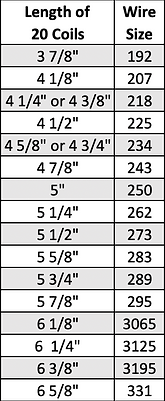 Garage Door Spring Wire Size Chart