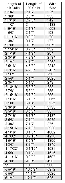 Garage Door Spring Size Chart