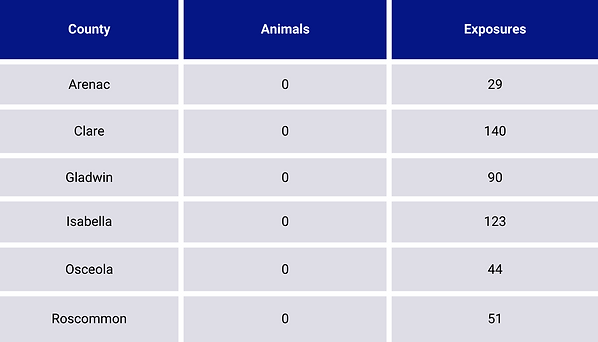 Michigan Hhs Rabies Rabies | CMDHD