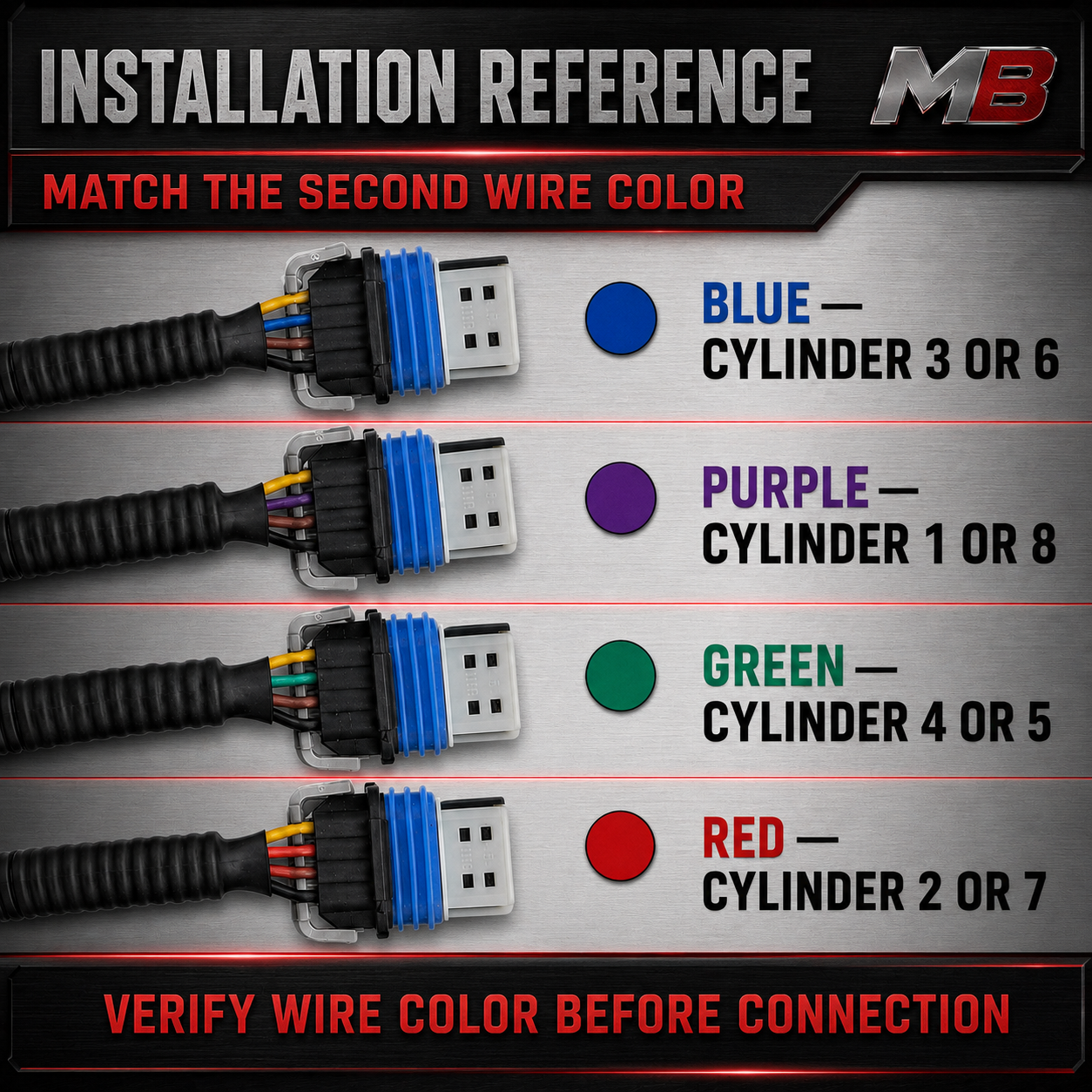 Ignition Coil Wire Harness Connectors 2 pack
