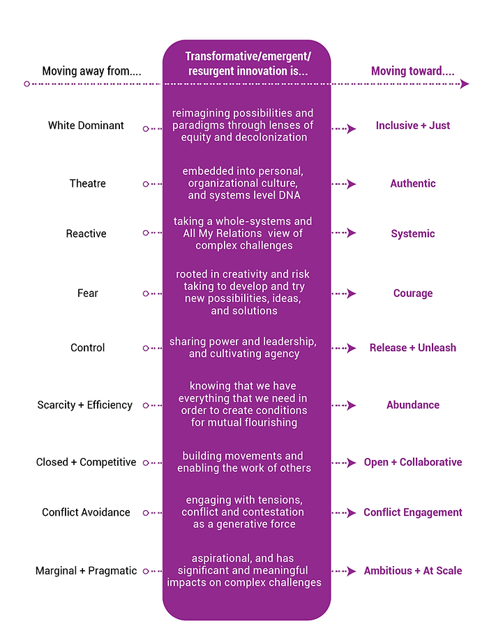 Patterns and Paradigms May 2021-02.png