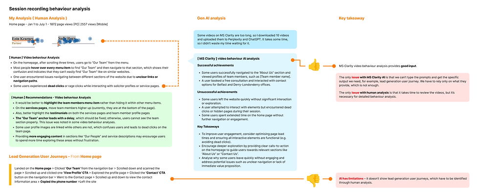 Figure 6: Video behaviour analysis — Human and AI session recording insights