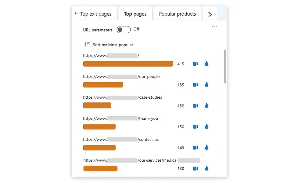 Figure 8: 6-Month (Jan–June 2024) Clarity Analysis for top visted pages