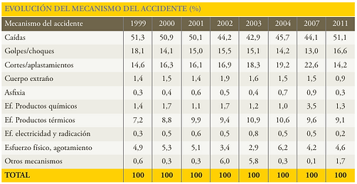SRGS, resbaladicidad, caídas, UNE 41901, UNE 41902, UNE-ENV 12633:2003