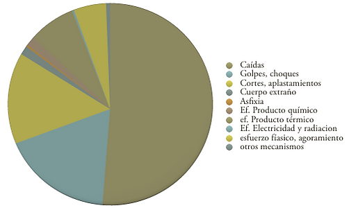 SRGS, resbaladicidad, caídas, UNE 41901, UNE 41902, UNE-ENV 12633:2003