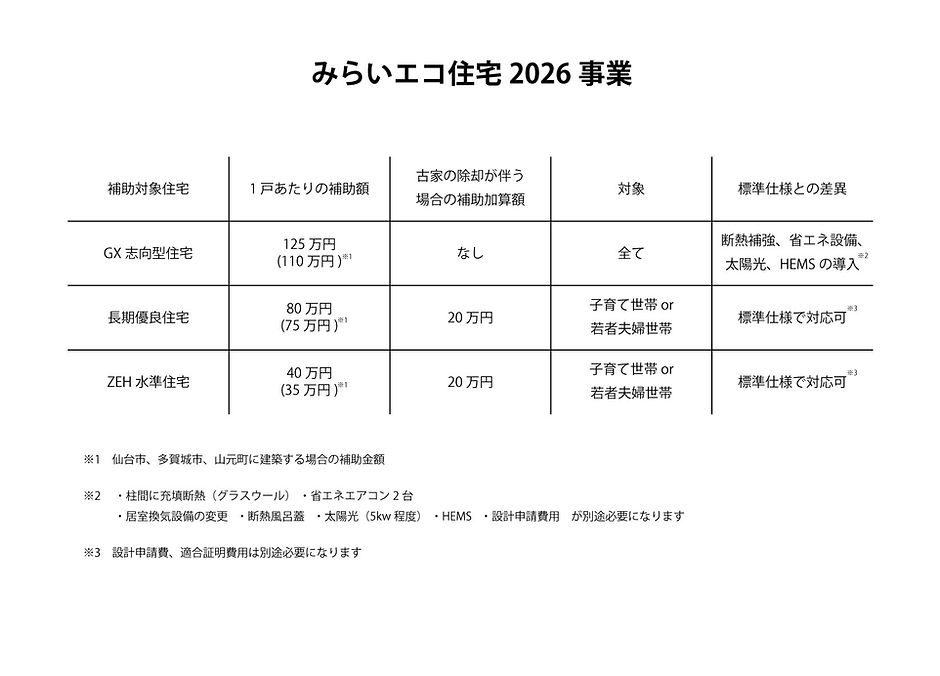みらいエコ住宅2026事業.jpg