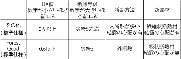 UA値.png
