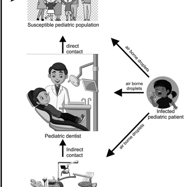 DENTIST'S GUIDE to INFECTION FREE CLINICS