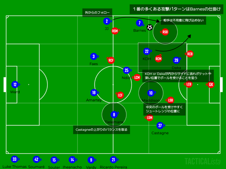 サロンメンバー発【レスター -Leicester-】分析