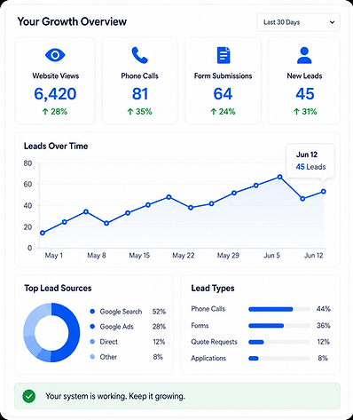 Property management website and lead system designed to help managers get more calls and applications
