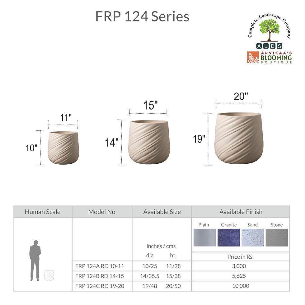 Thumbnail: FRP 124 Series