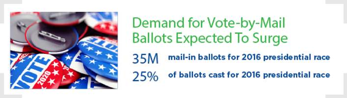 ballot statistics.png