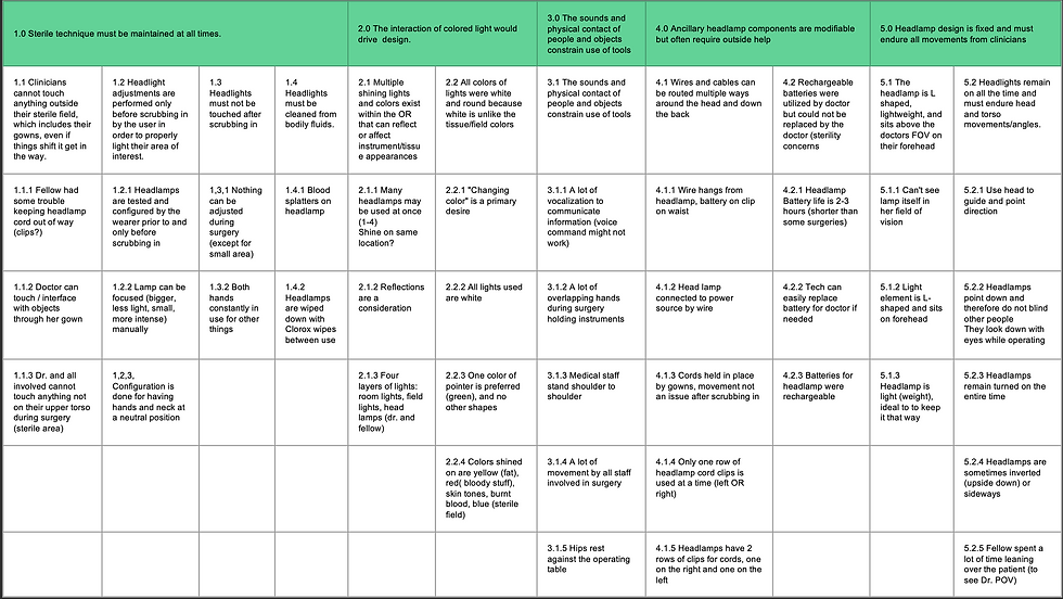 Customer Image Diagram