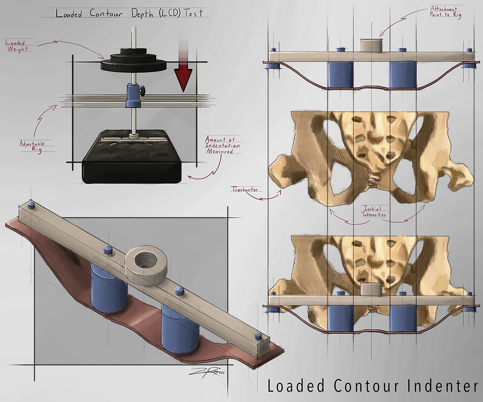 LCI and LCD Test Preview Illustration