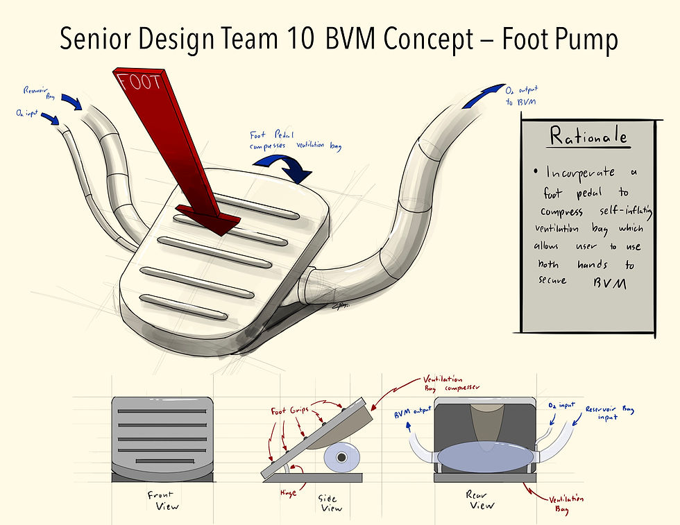 Foot Pump BVM concept sketch