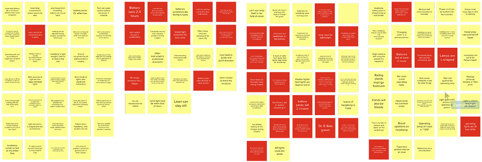 Affinitization Diagram