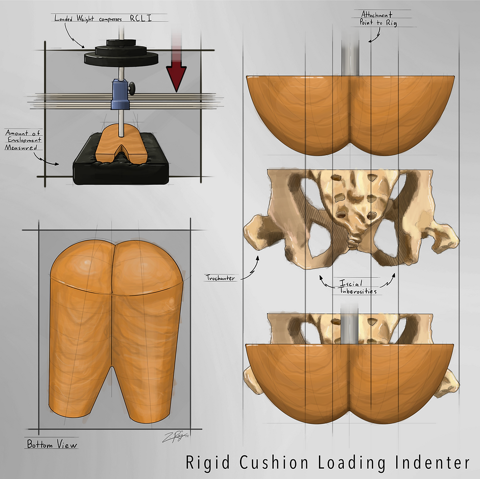 RCLI and Weighted Test Preview Illustration