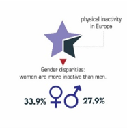 Gender disparity