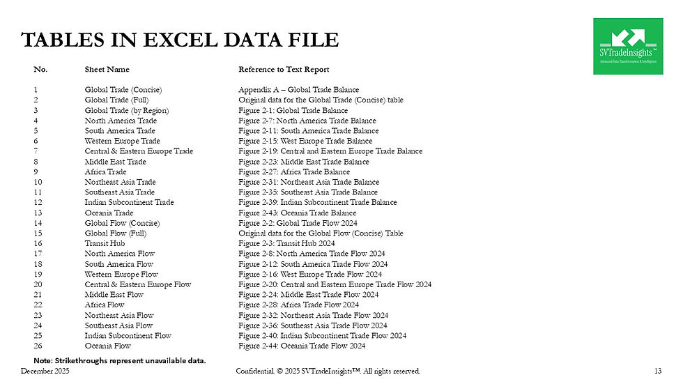 Thumbnail: Mixed Xylene Trade Data Table (1/3)