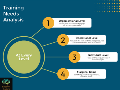 How to Conduct a Training Needs Analysis