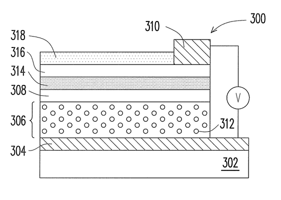 Quantum Dot Thin Film Solar Cell