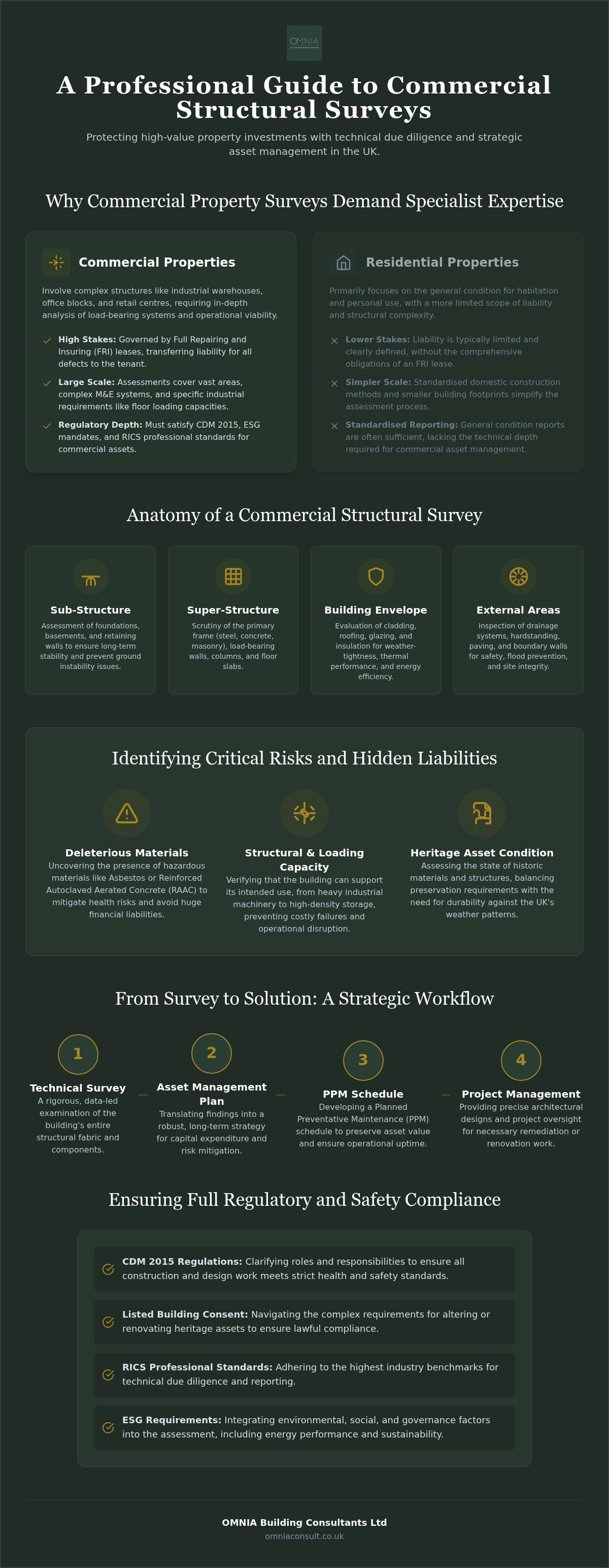 Commercial structural survey UK