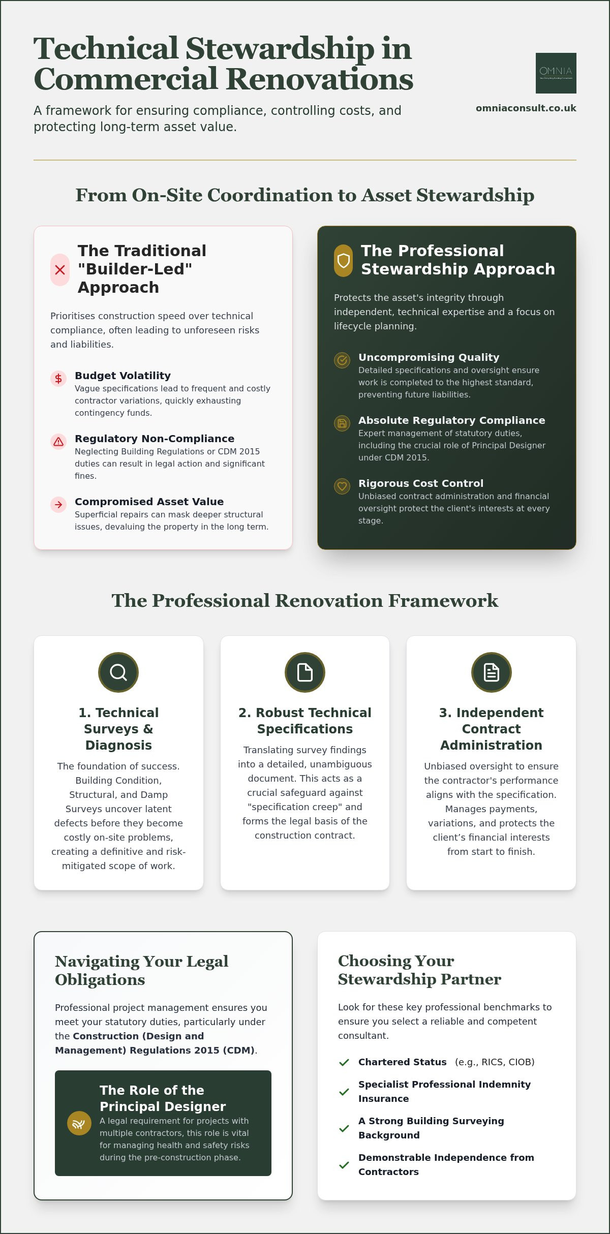 Project management for building renovations