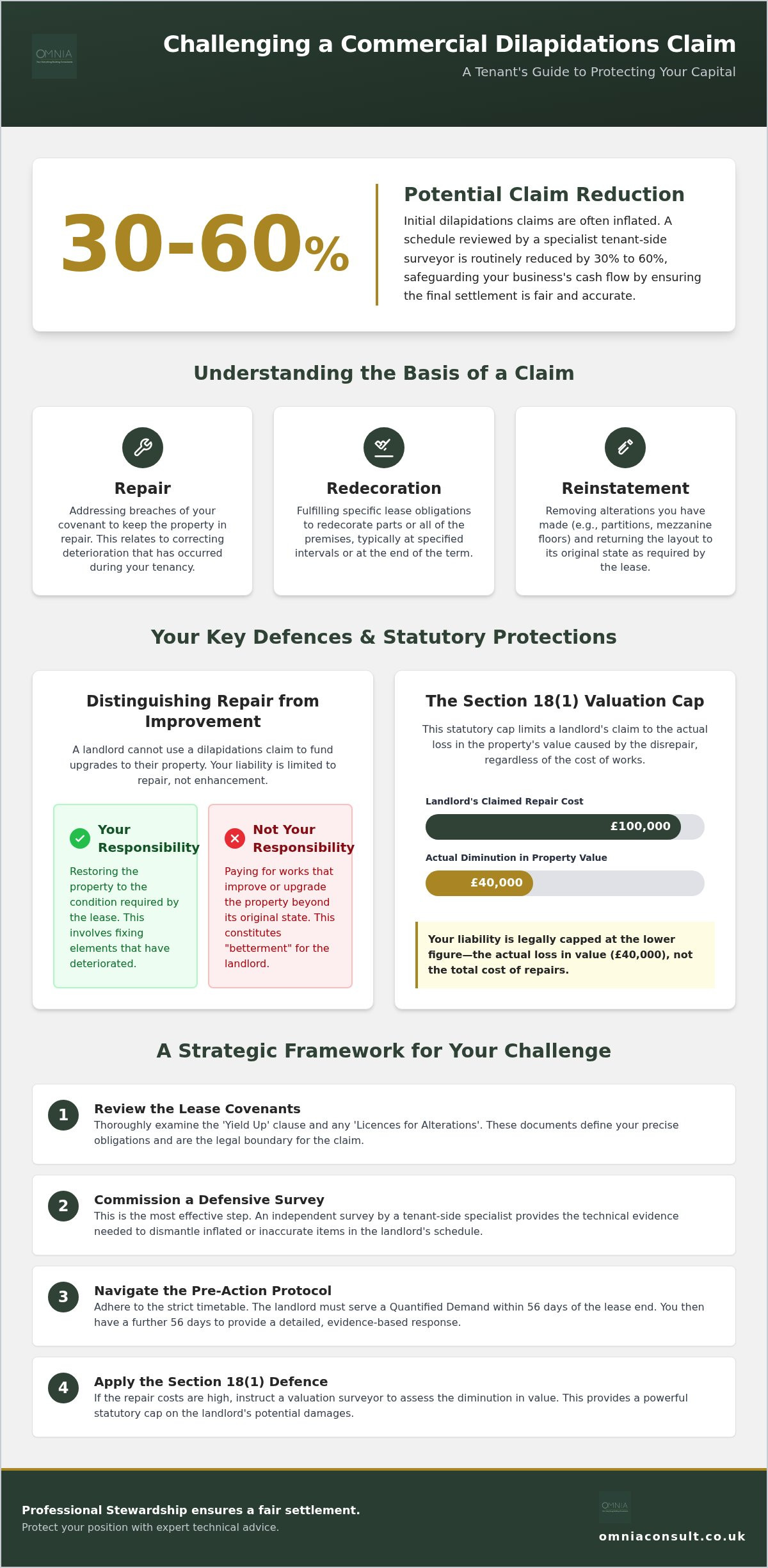 How to challenge a dilapidations claim