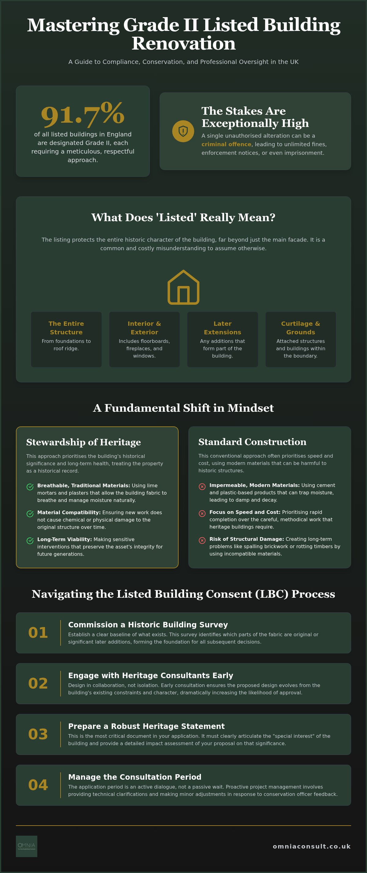 Project management for listed building renovation