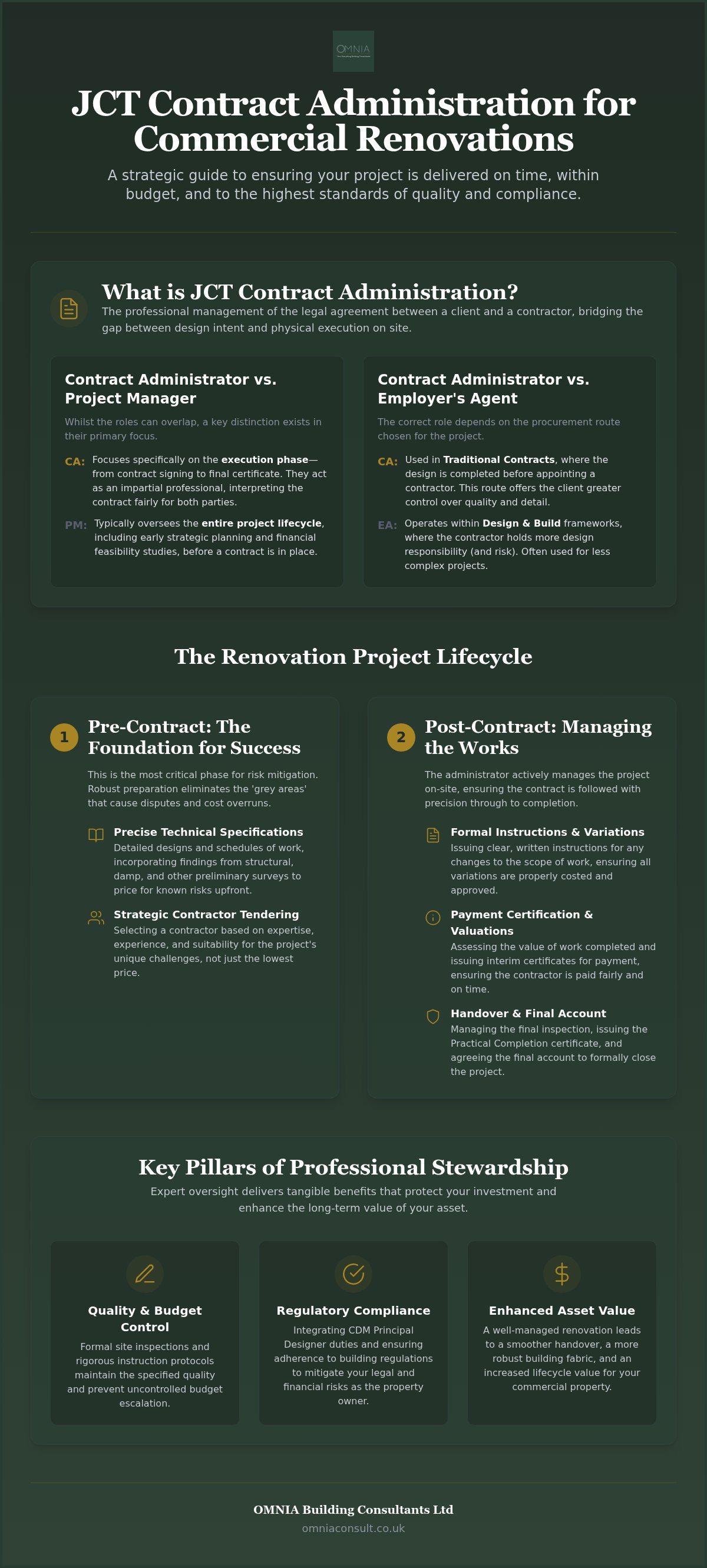 JCT contract administration services