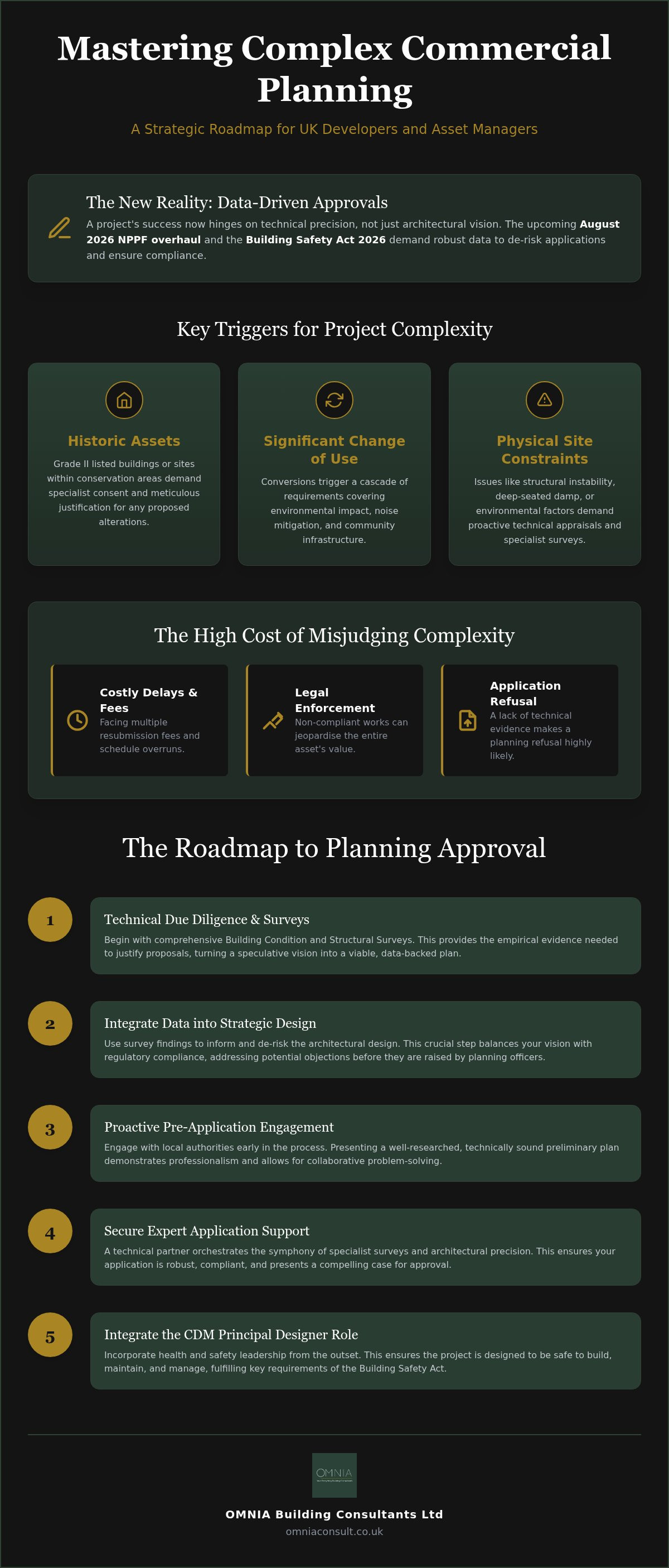 Complex planning application support