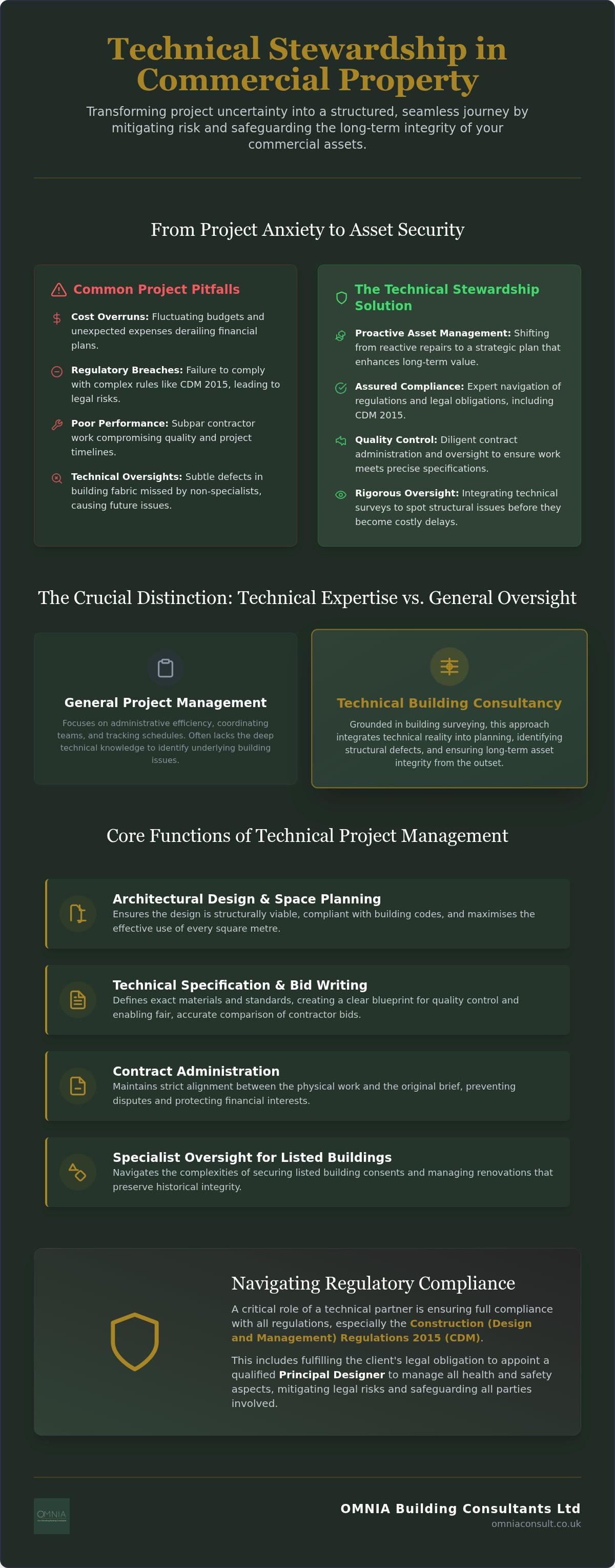 Commercial project management companies