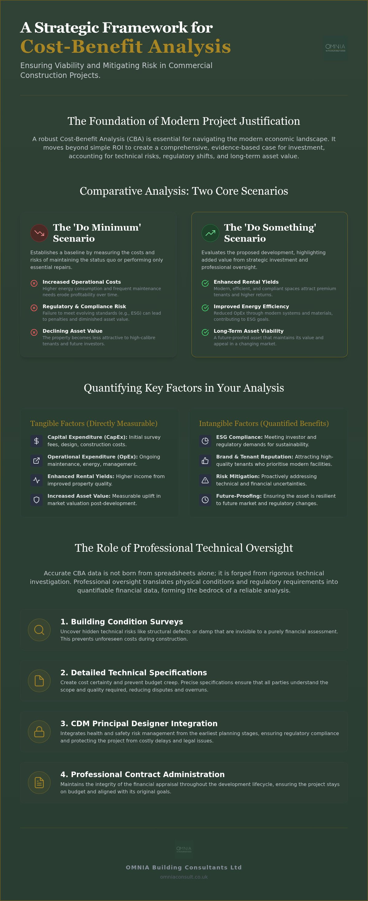 Cost-benefit analysis for commercial construction projects