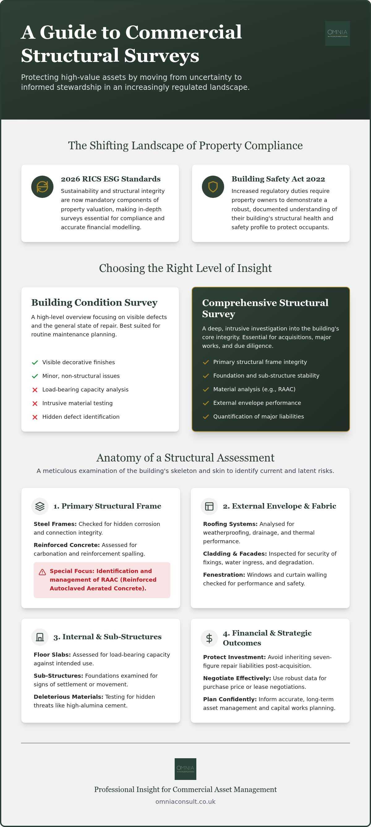 Structural survey for commercial property