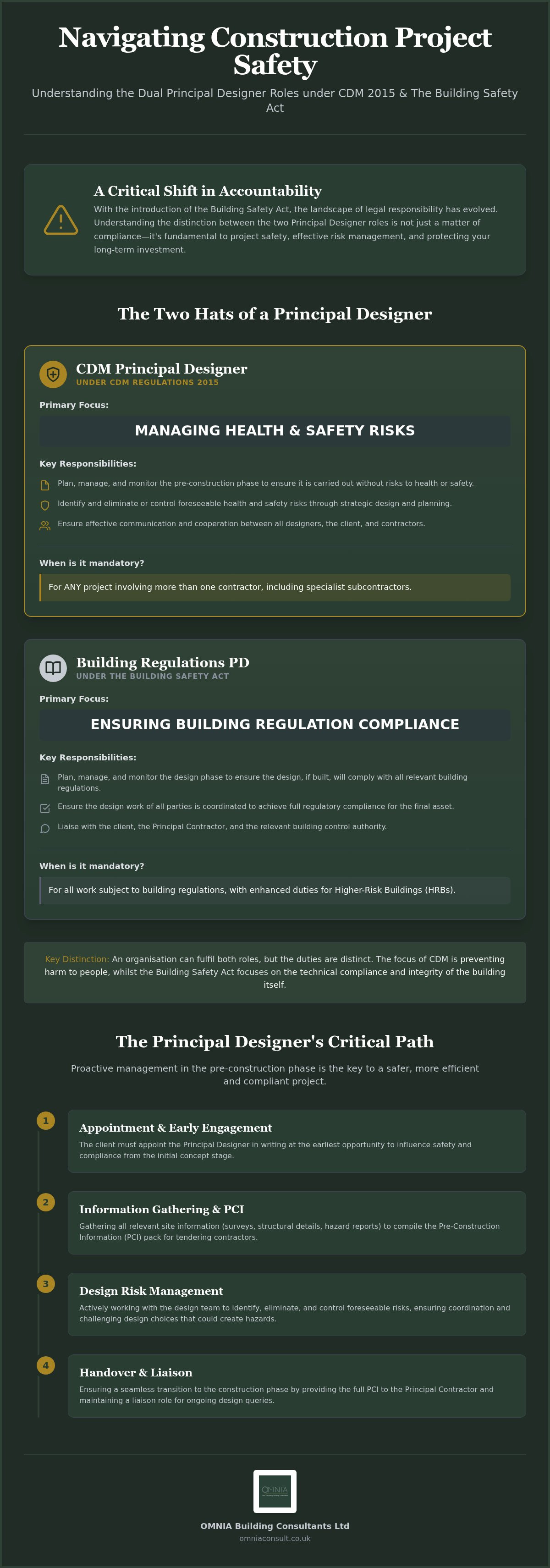 CDM Principal Designer services