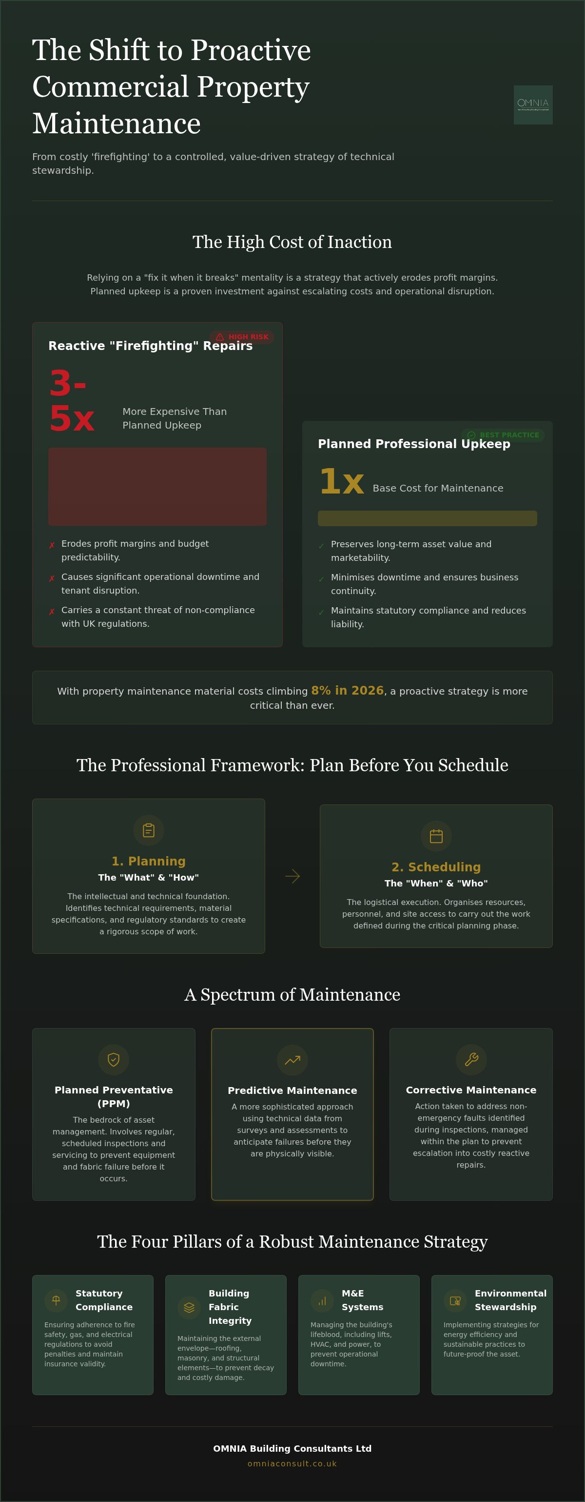 Scheduled maintenance planning commercial