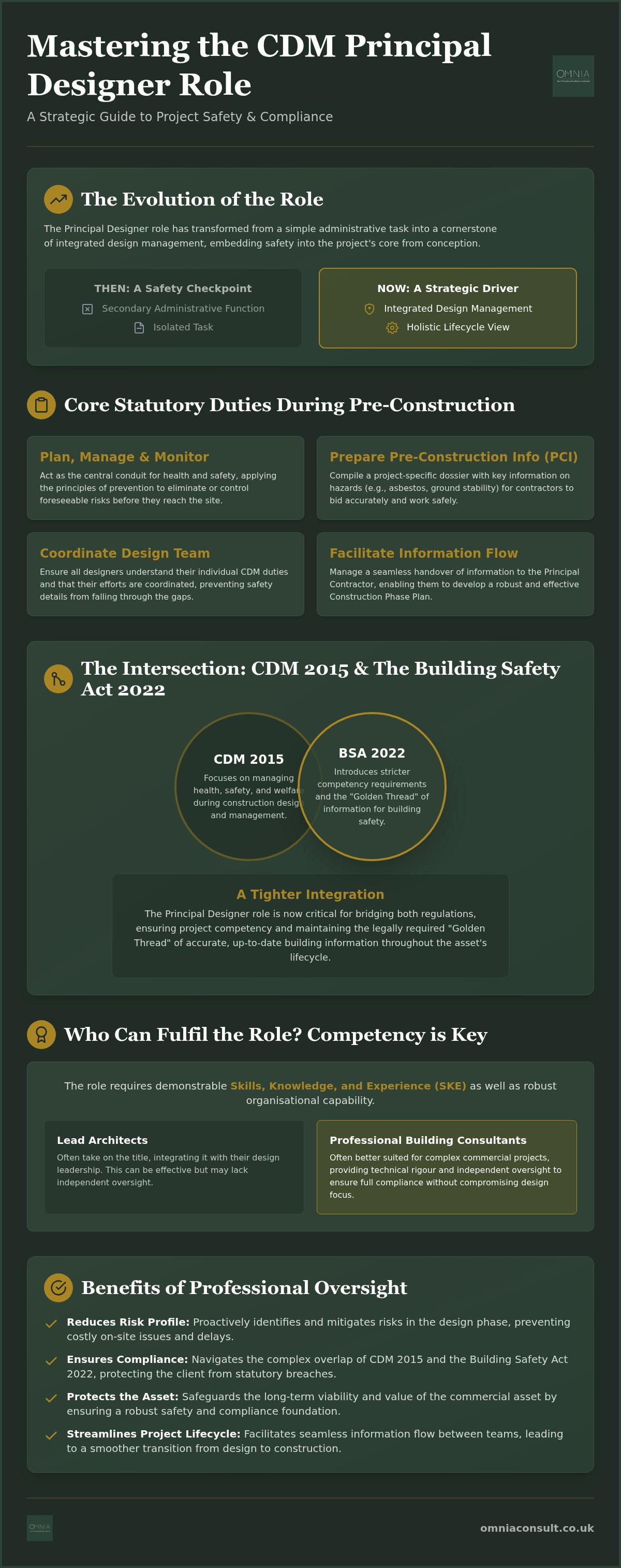 Cdm principal designer responsibilities