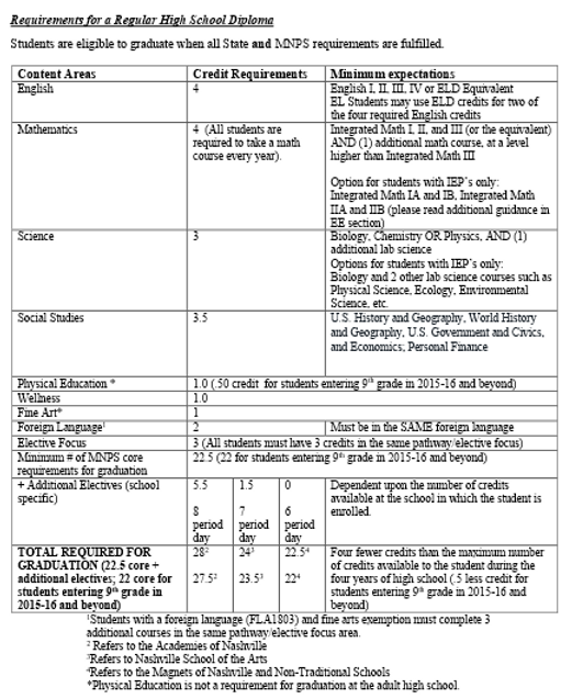 graduation requirement.PNG