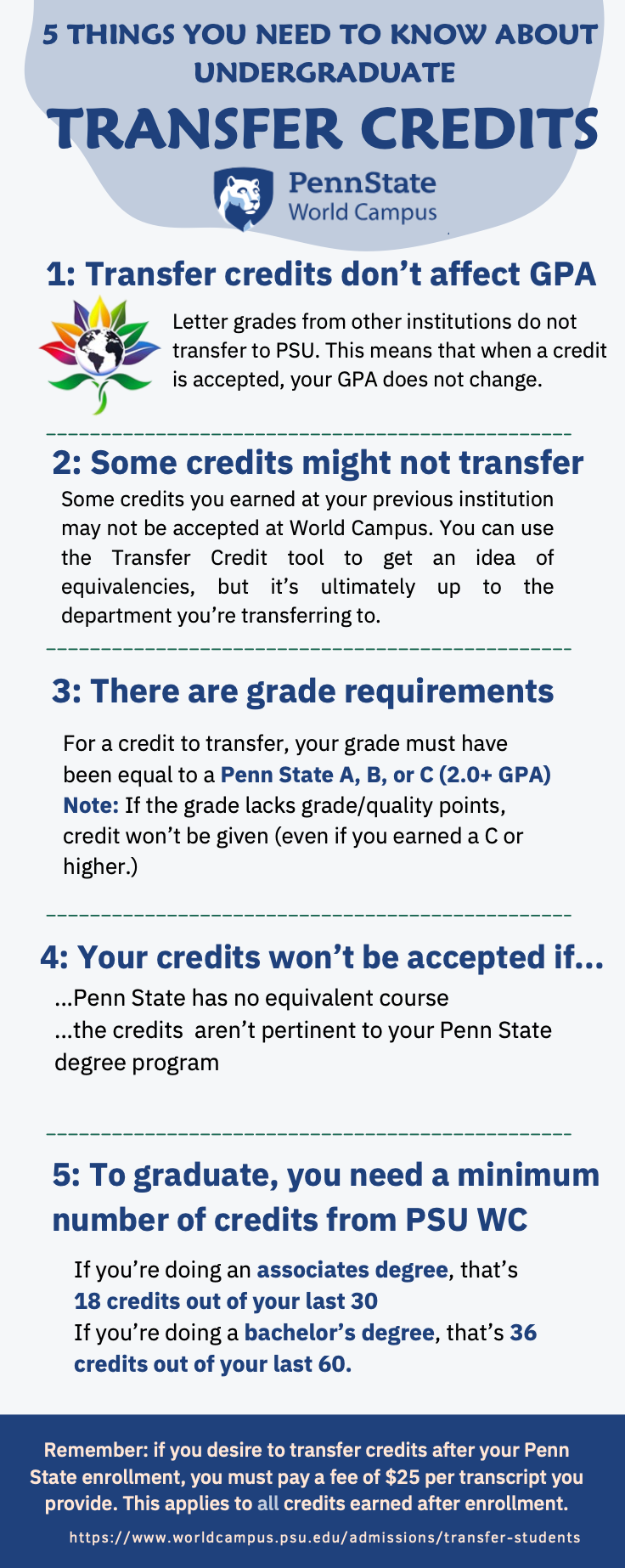 5 Things to Know About Undergraduate Transfer Credits
