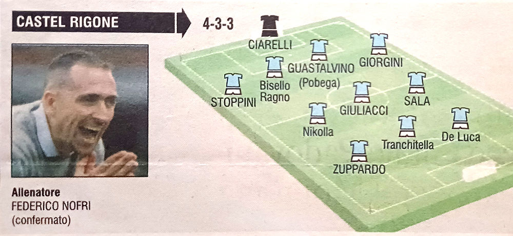 ciarelli goleiro castel rigone