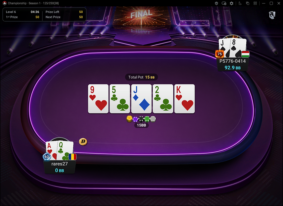 Poker Broker Championship Day 7 Final Showdown
