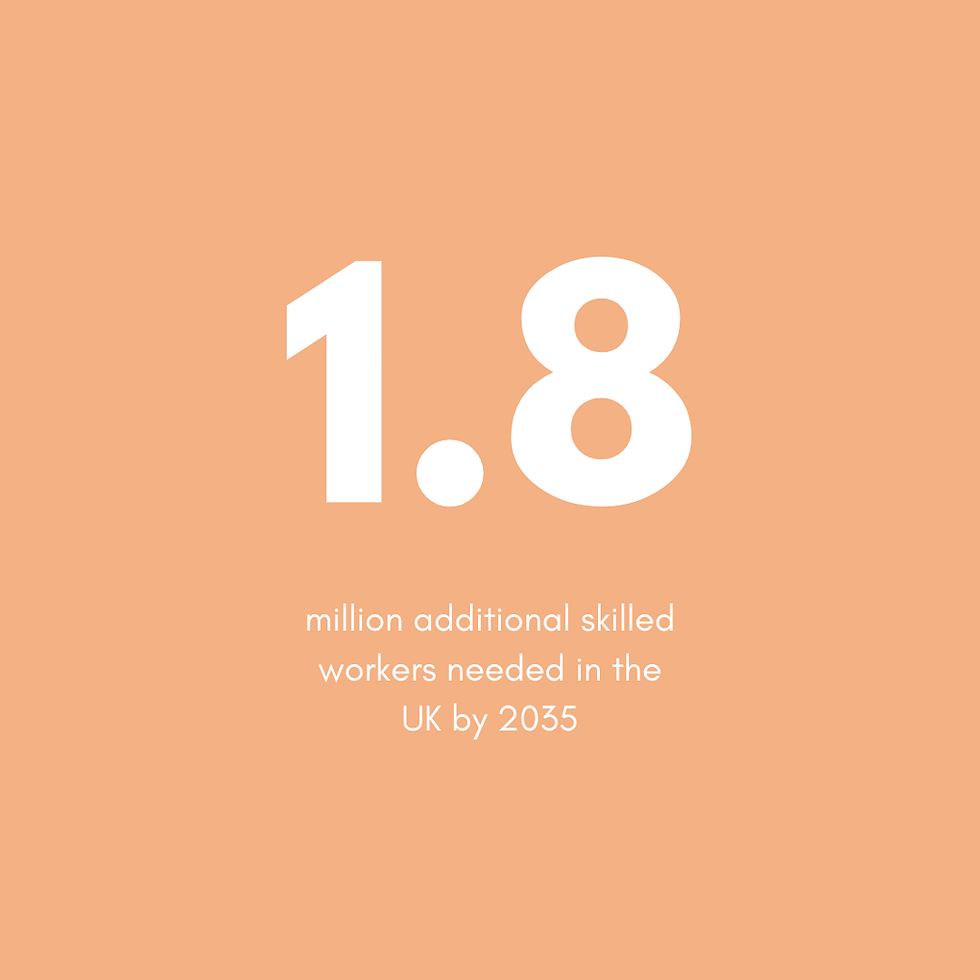 Education statistics