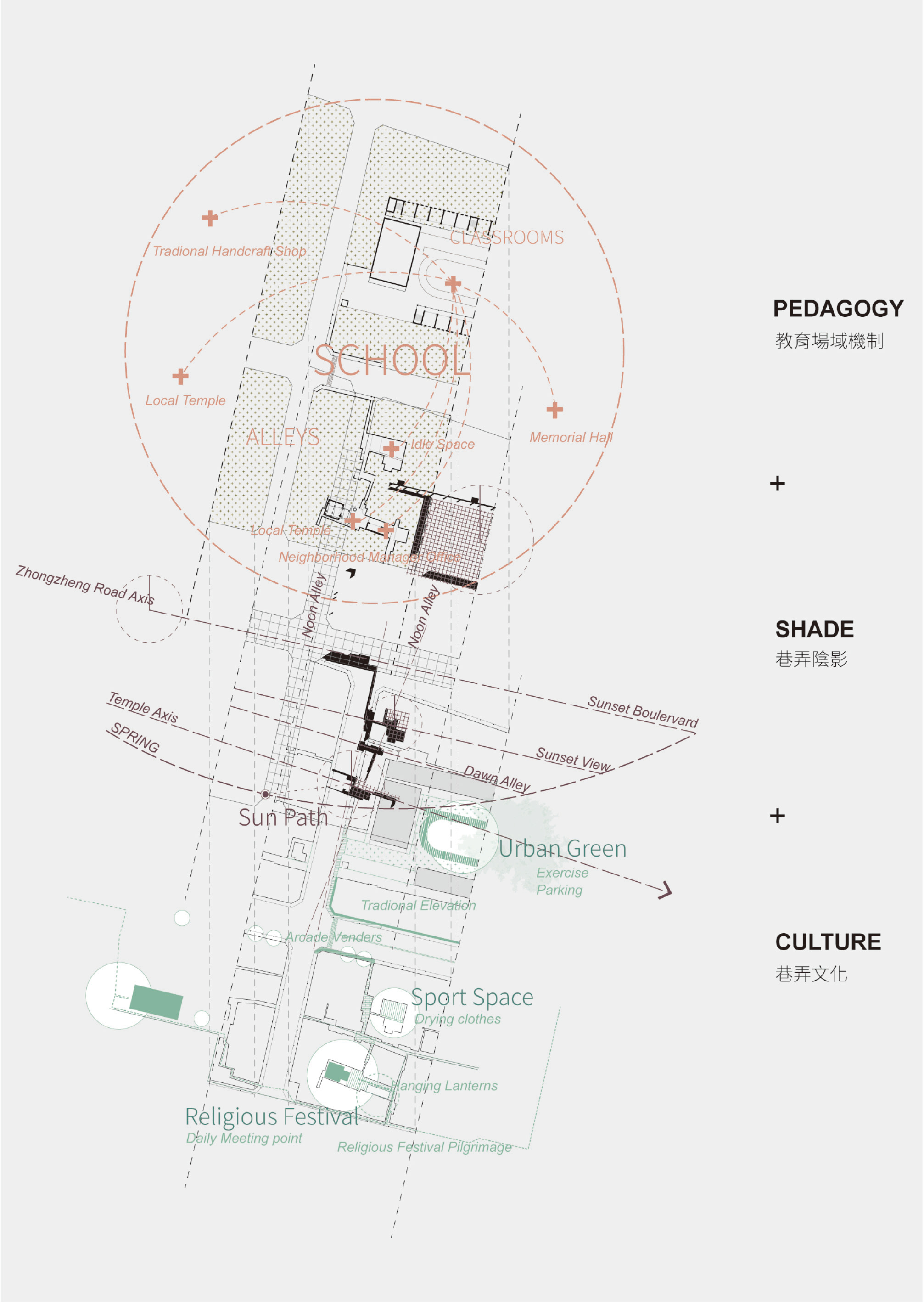 School without Classrooms