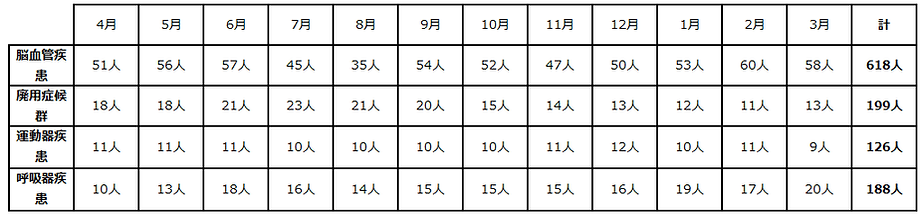リハビリ人数.png